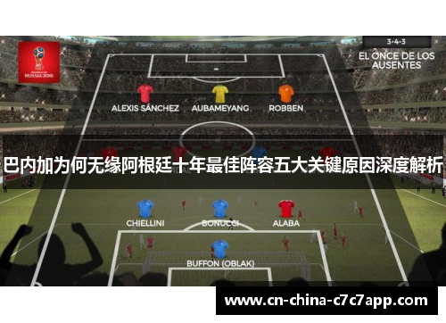 巴内加为何无缘阿根廷十年最佳阵容五大关键原因深度解析