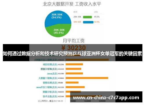 如何通过数据分析和技术研究预测乒乓球亚洲杯女单冠军的关键因素