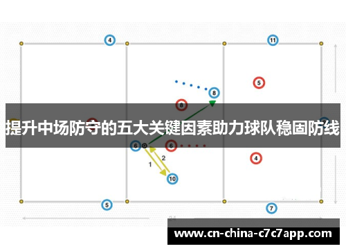 提升中场防守的五大关键因素助力球队稳固防线