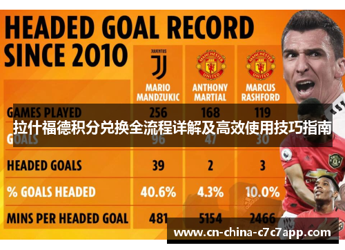 拉什福德积分兑换全流程详解及高效使用技巧指南 拉什福德积分兑换全流程详解及高效使用技巧指南