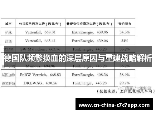 德国队频繁换血的深层原因与重建战略解析