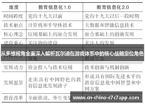 从多维视角全面深入解析瓦尔迪在游戏体系中的核心战略定位角色
