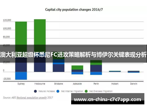 澳大利亚超级杯悉尼FC进攻策略解析与博伊尔关键表现分析 澳大利亚超级杯悉尼FC进攻策略解析与博伊尔关键表现分析
