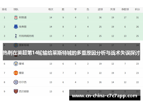 热刺在英超第14轮输给莱斯特城的多重原因分析与战术失误探讨 热刺在英超第14轮输给莱斯特城的多重原因分析与战术失误探讨