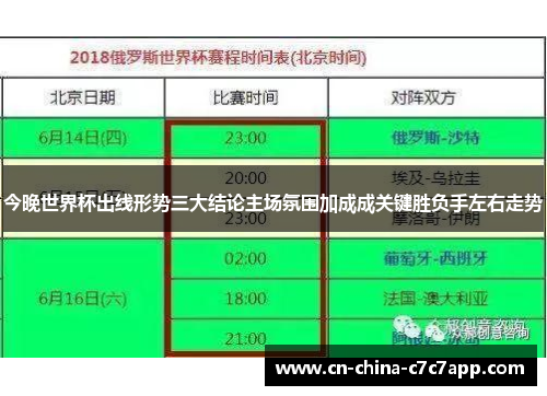 今晚世界杯出线形势三大结论主场氛围加成成关键胜负手左右走势