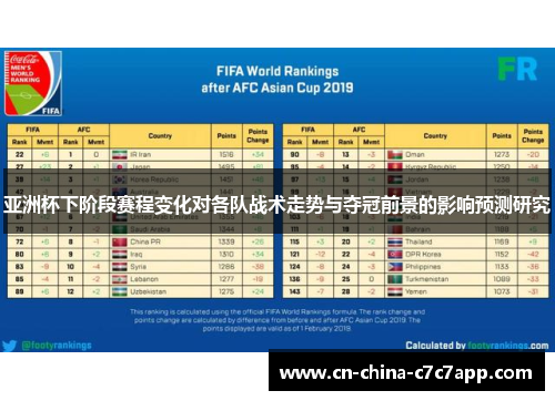 亚洲杯下阶段赛程变化对各队战术走势与夺冠前景的影响预测研究