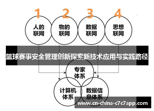 篮球赛事安全管理创新探索新技术应用与实践路径