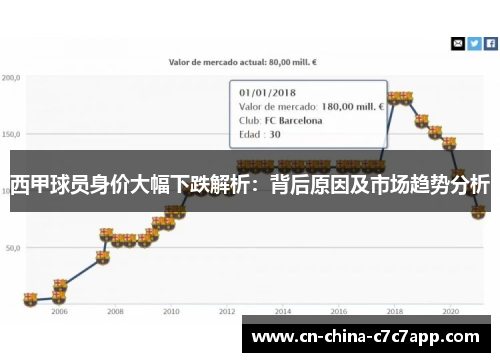 西甲球员身价大幅下跌解析:背后原因及市场趋势分析 西甲球员身价大幅下跌解析:背后原因及市场趋势分析