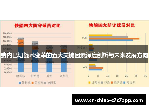 费内巴切战术变革的五大关键因素深度剖析与未来发展方向
