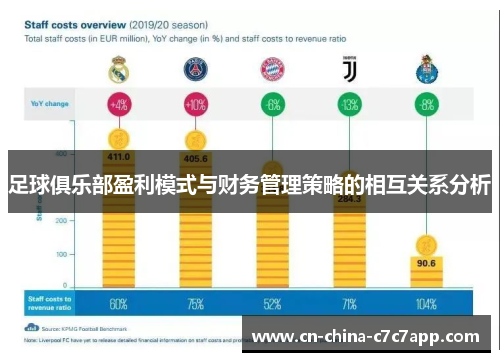足球俱乐部盈利模式与财务管理策略的相互关系分析